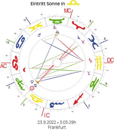 Aktueller Sonneningress
